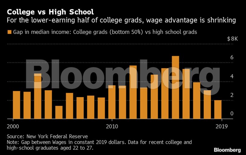 College vs High School