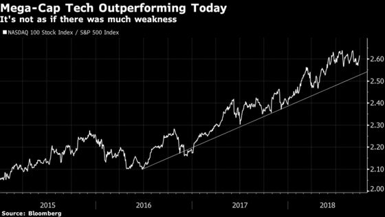 Tech Lifts Nasdaq as Dollar Surges Most in a Month: Markets Wrap