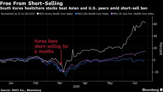Hedge Fund Sounds Alarm on Korea’s $100 Billion Bio Stocks