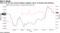 JSCC-LCH 30-year spread collapse suggests return of foreign long positions