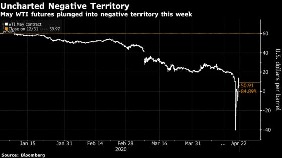 Epic Oil Crash Burns Asian Retail Investors Caught Off Guard