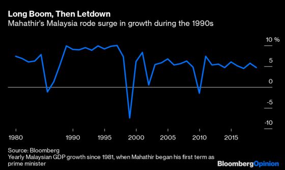 Mahathir Closes the Book on the Boom He Launched