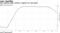 Fed's balance sheet unwind a negative for risk assets