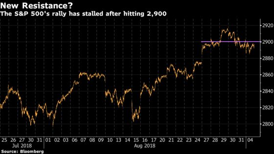 Spiraling Contagion Fears Keeps the Bulls in Check: Taking Stock