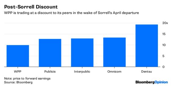 Martin Sorrell: WPP's Useful Sideshow