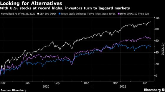 Investors Don’t See End to Record-Breaking Equity Rally Just Yet