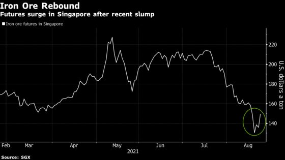 Iron Ore Leads Industrial-Metals Rally in Bet on Demand Revival