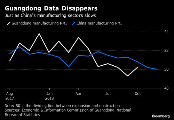 Why China Lost a Key Measure of its Industrial Heartland