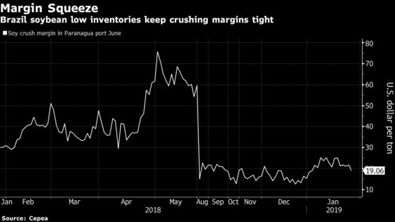 Brazil Turmoil Proves Tough Going for Agribusiness Firm Cargill