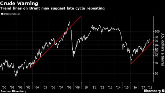 Cracks Appear as Manic Week Sees Traders Confront New Era