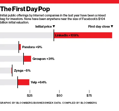 Nine Things You Should Know About Facebook's IPO