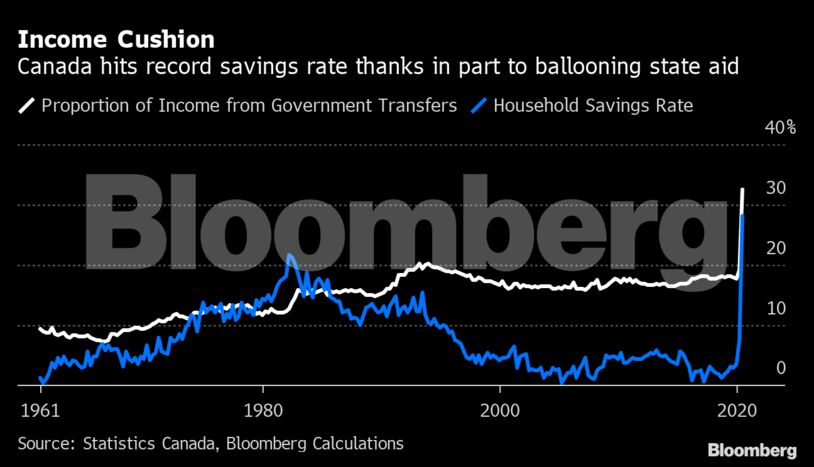 Income Cushion
