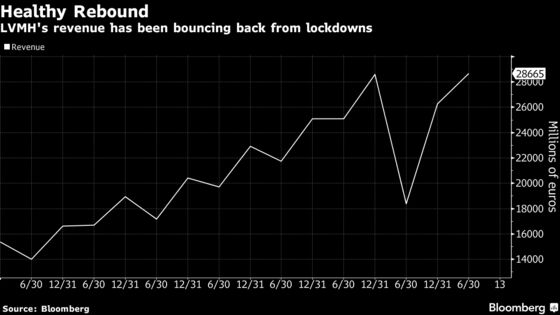 Louis Vuitton Bags Still Sell Well Despite Easing Growth