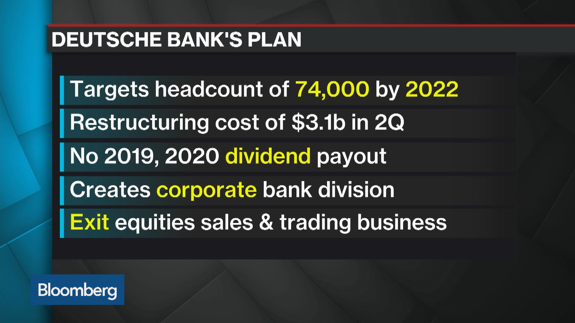 Deutsche Bank Overhaul Latest News Apac Equities Hit Bloomberg