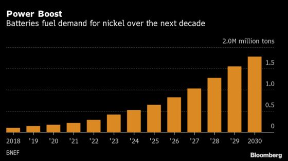 Elon Musk Is Going to Have a Hard Time Finding Clean Nickel