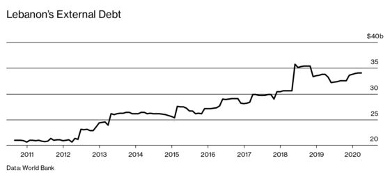 Lebanon’s Deepening Economic Crisis Laid Bare by Beirut Blast