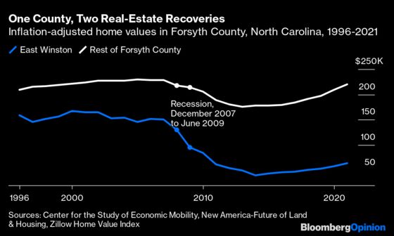 How Dodd-Frank Locks Out the Least Affluent Homebuyers