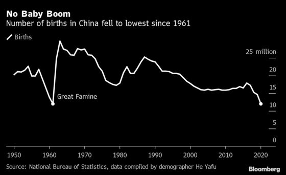 China Bets on Productivity Over Population to Drive Its Economy