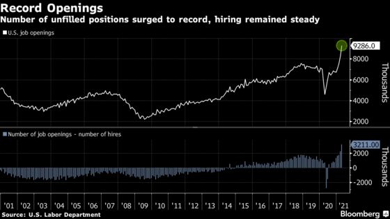 Job Openings in U.S. Jump to Fresh Record High of 9.3 Million