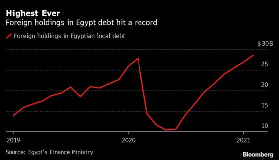 World’s Top Real Rate Is Just Right for Egypt: Decision Guide