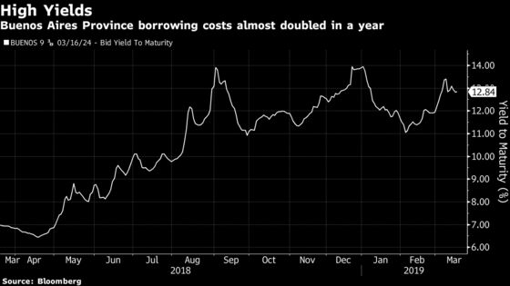 Buenos Aires Province to Seek $500 Million Bank Loan