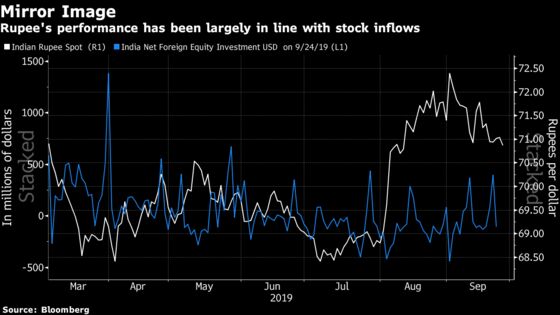 India Tax Cuts Make Rupee Carry Trade Returns More Lucrative