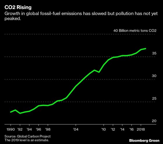 Green Daily: The Making of Worst-Case Climate Scenarios