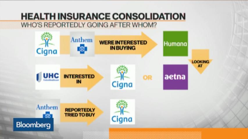 Cigna Vs Humana Dental