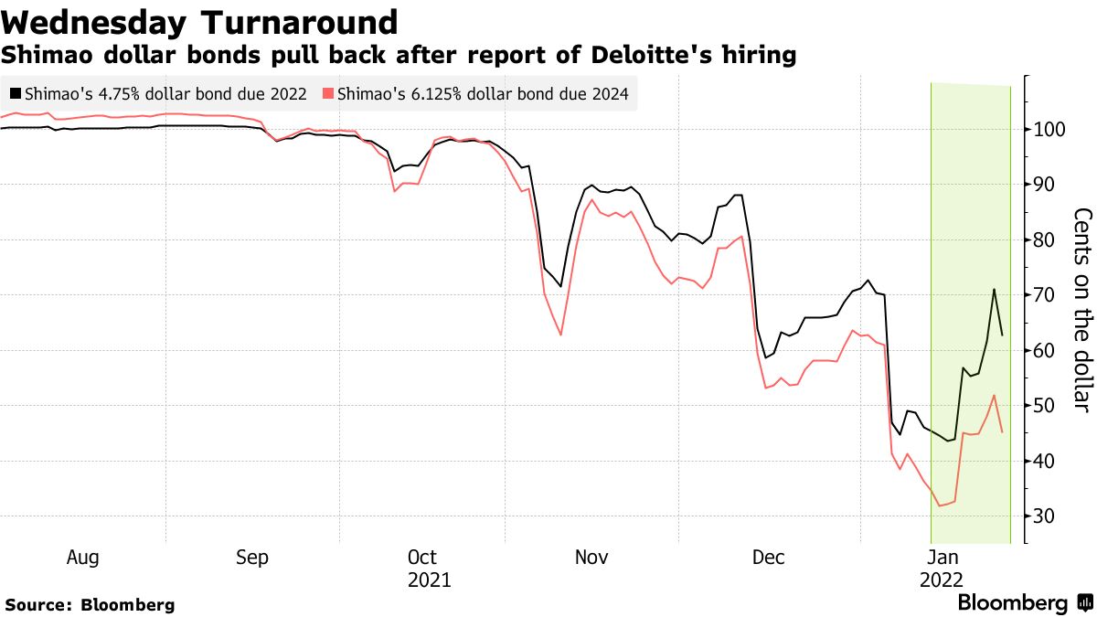 China hires advisers ahead of Evergrande restructuring