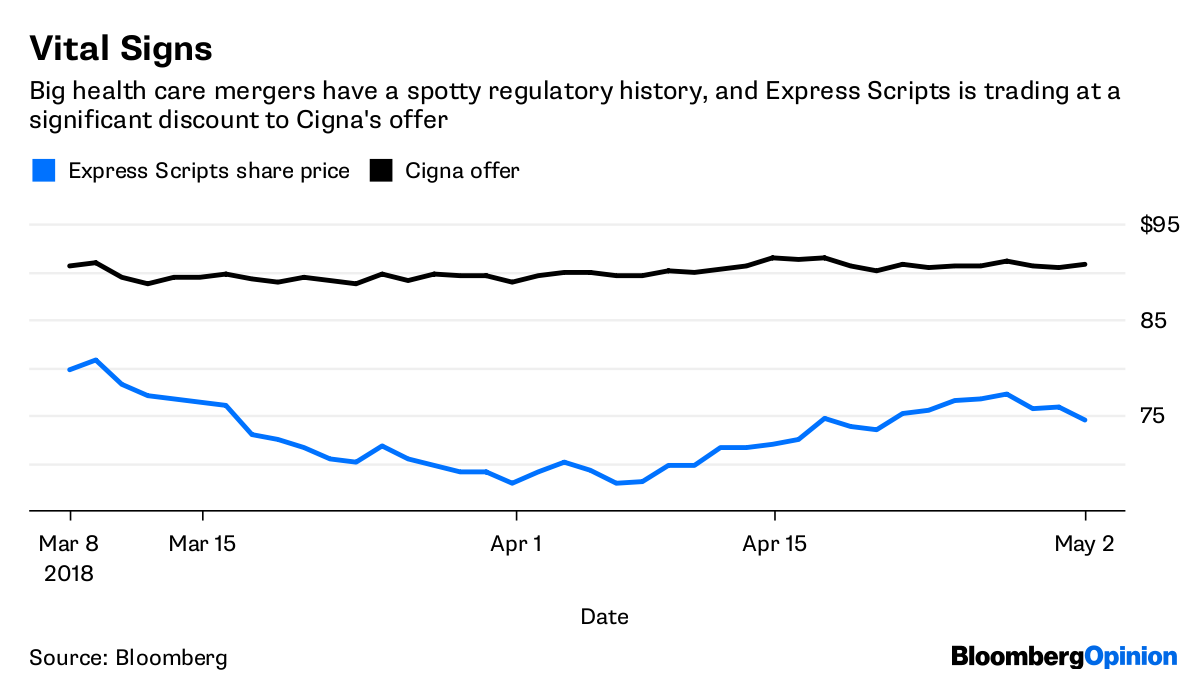 Express Scripts (ESRX) Rating Lowered to Hold at ValuEngine