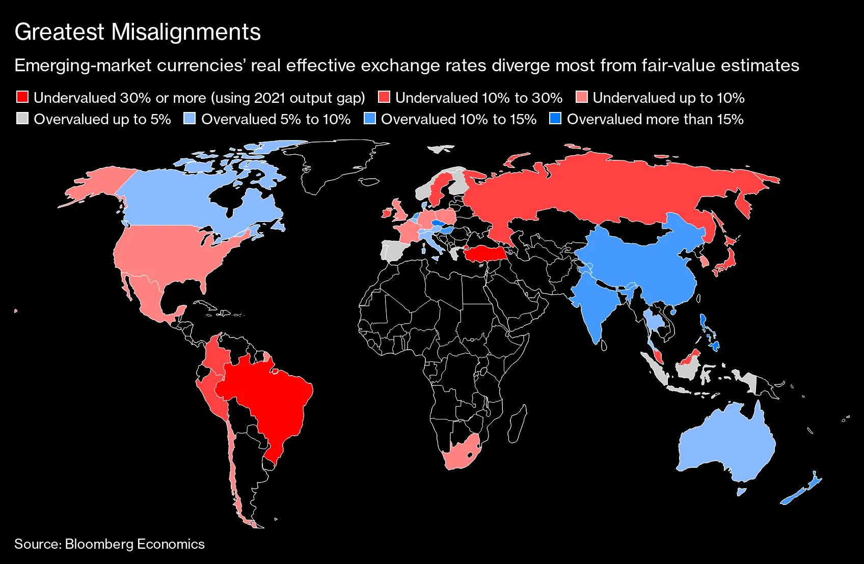 Greatest Misalignments