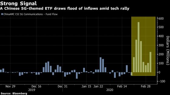 Latest China Stock Craze Sees ETF Draw $2 Billion in Eight Days
