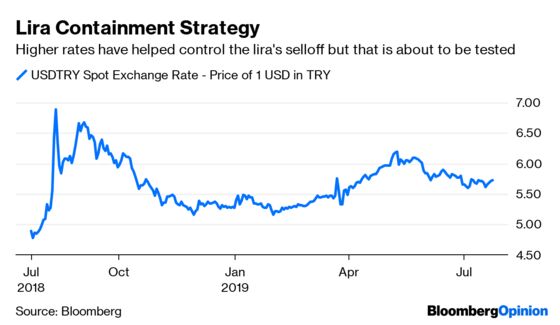 Turkey's Central Bank Test Leaves Lira in Limbo