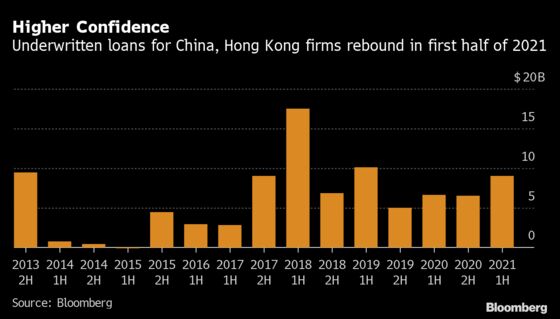 Guaranteed Loans Are One Sign of Confidence in Chinese Companies