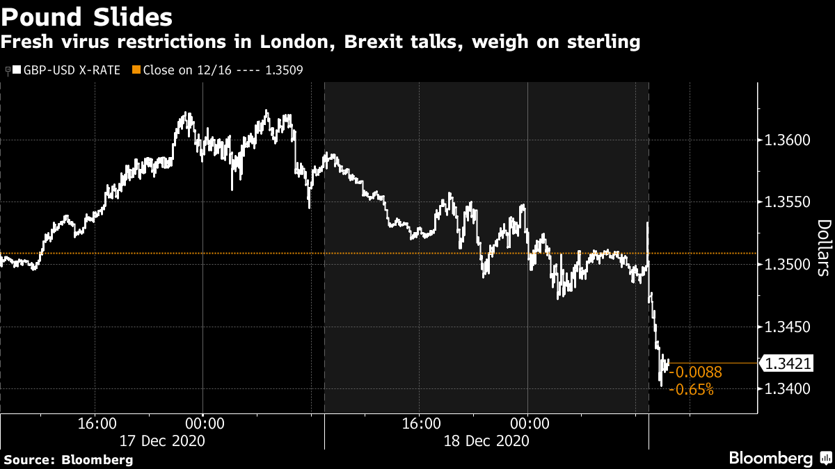 ポンド下落 英ｅｕ通商交渉や感染状況に懸念 豪ドルも安い ナウティスニュース