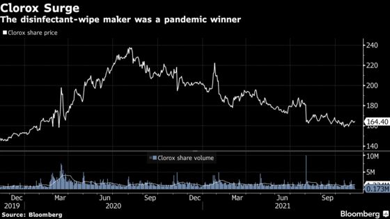 Clorox CEO Sticking to Bold Post-Pandemic Plan After Stock Rout