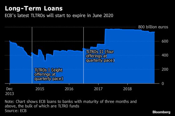 ECB Reaches End of Road for Bond-Buying Era: Decision Day Guide