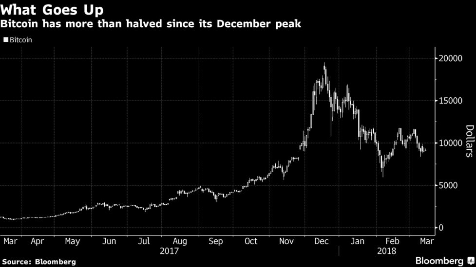 5000 bitcoin to euro 5000 bitcoin to euro