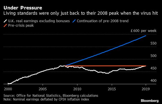 Britain Tries to Banish Ghost of Austerity Past