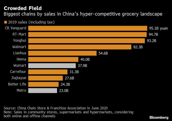 After Years in Prison, China Grocery Tycoon Weighs Twin IPOs