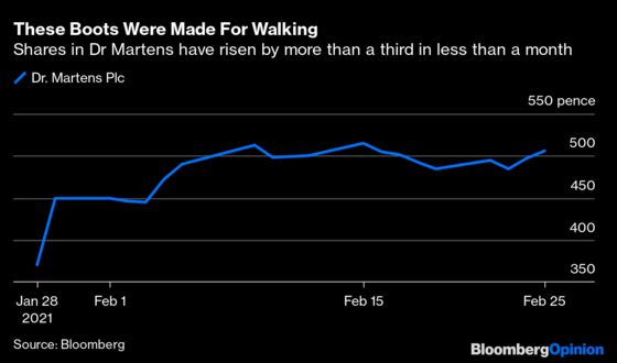 birkenstock share price