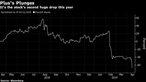 Plus500 Plummets After Losing $28 Million on Clients' Bets