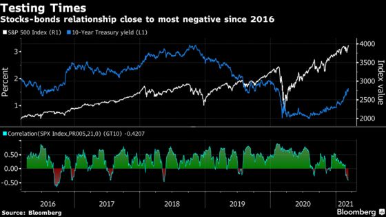 Scorned 60/40 Model Finds Allies in Biggest Test Since 2016