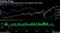 Stocks-bonds relationship close to most negative since 2016