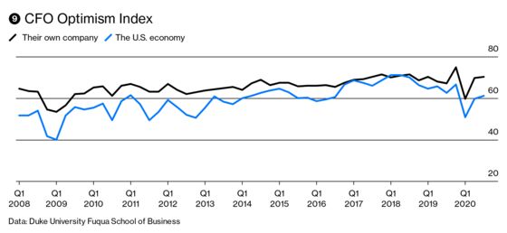 Get Ready for an Eye-Popping U.S. GDP Number