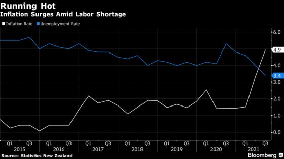 New Zealand Alert to Omicron Risk to Economy, Keeps Border Plans