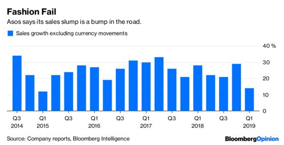 $1 Billion Loss Is the Nightmare Before Christmas