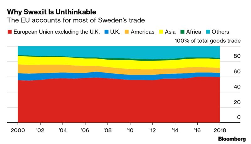 Why Swexit Is Unthinkable