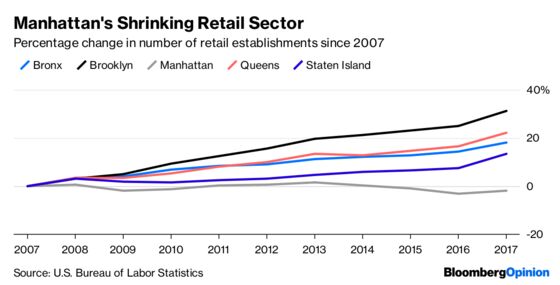 The Death and Life of New York City Retail