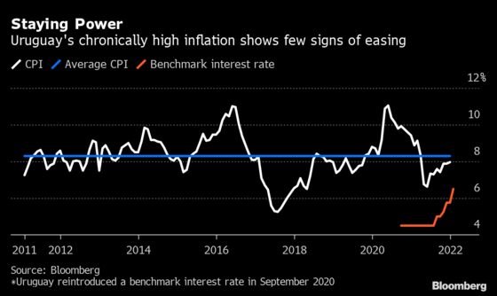 Uruguay Central Bank Sharpens Hawkish Message Amid Strong Growth